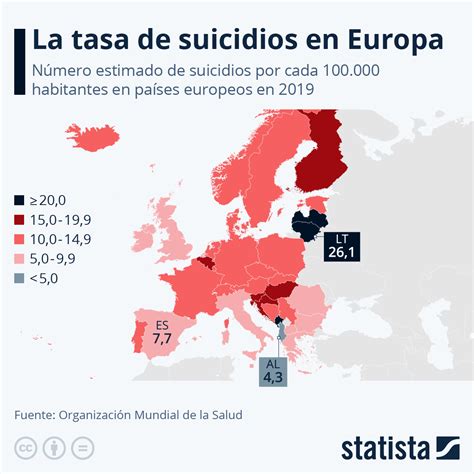 Gráfico La tasa de suicidios en Europa Statista