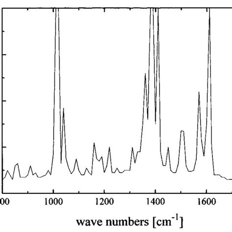 Pdf Raman Spectroscopy On Amorphous Carbon Films