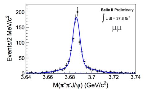 ψ 2s State Peaking In The J ψπ π − Invariant Mass Distribution For