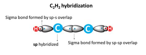 C2h2 Lewis Structure Molecular Geometry Bond Angle Hybridization