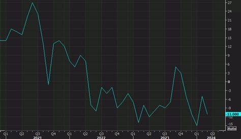 Richmond Fed March Composite Index Versus Prior Forexlive