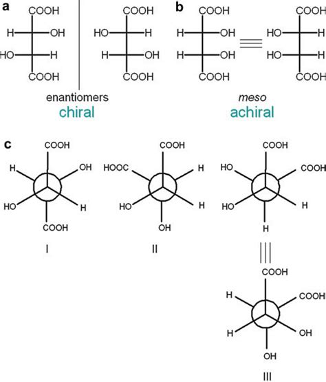 The Stereochemical Problem Of Tartaric Acid Isomers Noted In Fischer Download Scientific