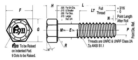 Hex Head Cap Screws