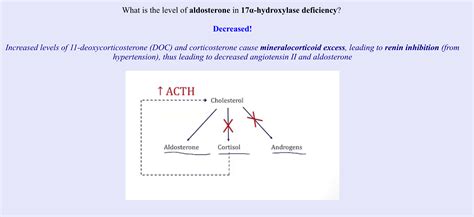 [Serious] Does 17-hydroxylase deficiency present like 3β-hydroxysteroid ...