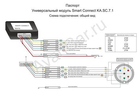 Подключение разъёма для легкового прицепа