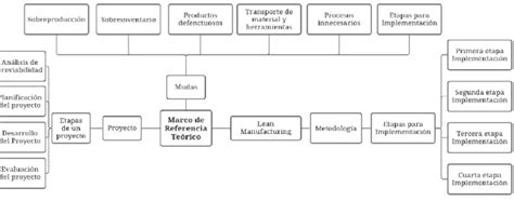 PROCESO PRODUCTIVO ACTUAL DESCRIPCIÓN DEL PROCESO PRODUCTIVO ACTUAL