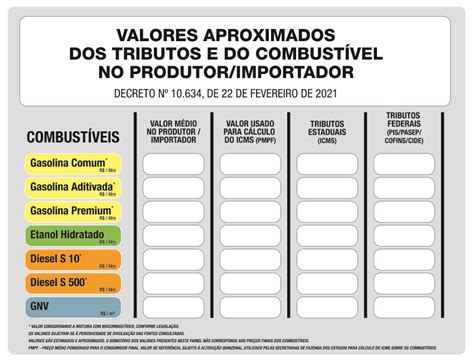 Anp Atualiza Modelo De Placa Para Cumprimento Do Decreto Da