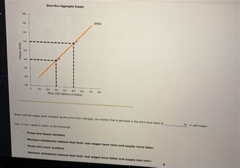 Solved 5 Why The Short Run Aggregate Supply Curve Slopes Chegg