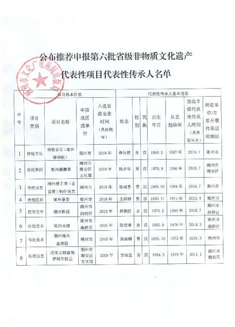 关于公布申报第六批省级非物质文化遗产代表性项目代表性传承人名单的通知 长者服务区 潮州市人民政府