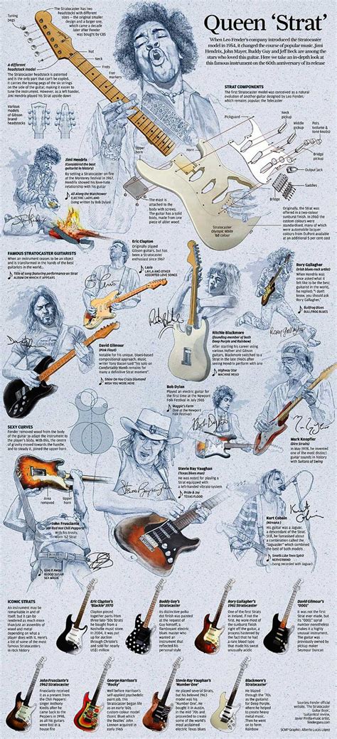 Queen "Strat" - a history of the Fender Stratocaster | Guitarras de ...