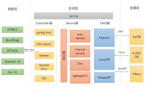 Web前端开发技术栈（前端干货）前端技术站 Csdn博客