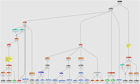 Web Site Structure Diagrams Examples & Template - Examples and ...