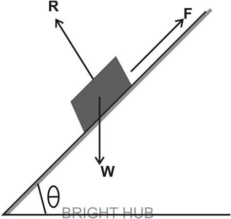 What is Friction? Forces of Friction