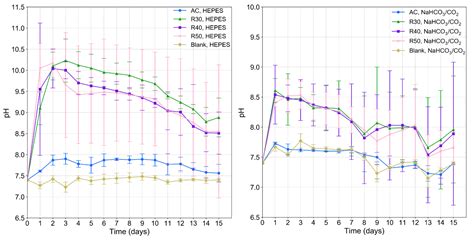 Crystals Free Full Text Anomalous In Vitro Corrosion Behaviour Of