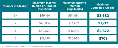 Earned Income Credit 2024