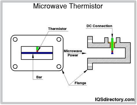 Thermistor What Is It How Does It Work Types Of Uses