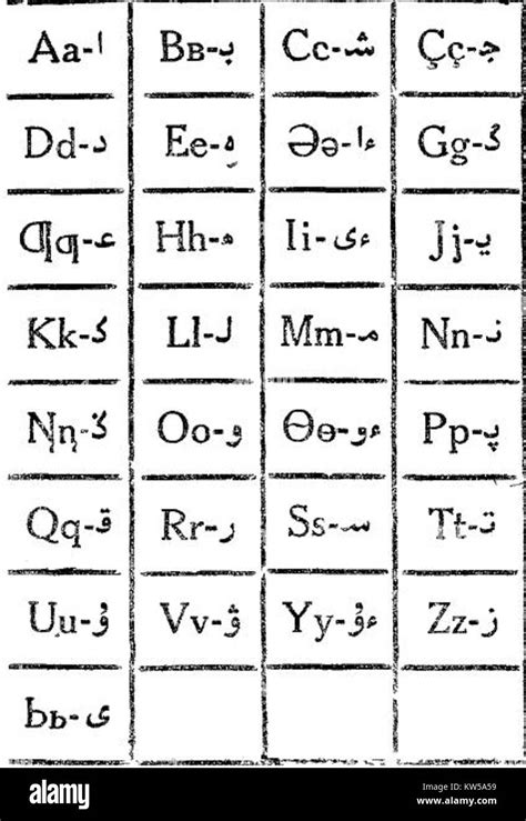 Kazakh latin alphabet (1931 Stock Photo - Alamy