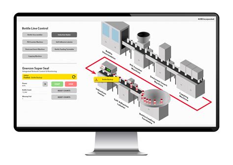 Integrated Network Control & Monitoring - Induction Cap Sealing