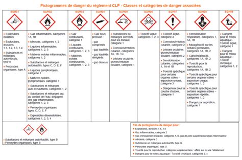 Risque Chimique Sant S Curit