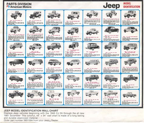 Jeep Transmission Identification Chart