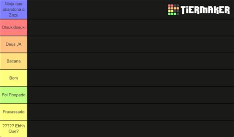 Vilões De Naruto Tier List Community Rankings Tiermaker