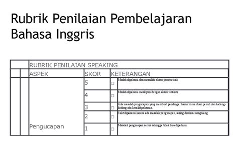 Rubrik Penilaian Speaking Bahasa Inggris
