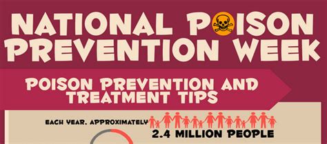 National Poison Prevention Week