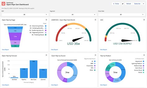 Creating Dashboards In Salesforce Salesforce Ben