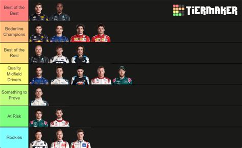 Ranking the 2021 F1 Drivers Tier List (Community Rankings) - TierMaker