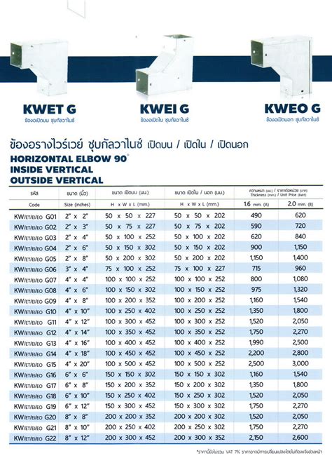 ราง วายสเวยส ชบกลวาไนท KJL Wire way Hot Dip Galvanized KJL ราง Wire way ชบกลวาไนท