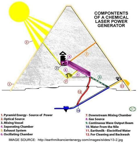 The Architecture And Art Of Egypt Kemet The Etching And Encryption Of Dynasties I To Iv Artofit