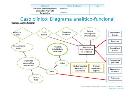 Caso clínico 1 Diagrama analítico funcional Asignatura Datos del