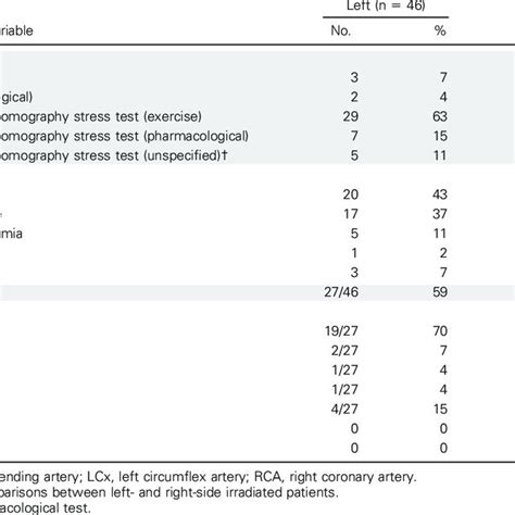 Stress Test Results Download Table