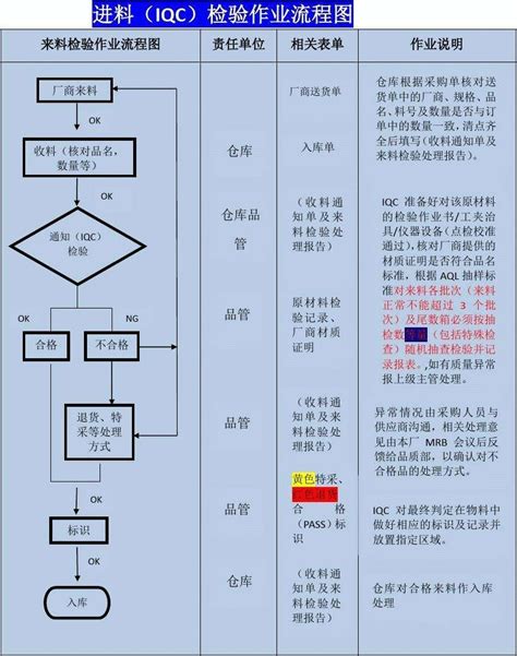 iqc检验室布局图 图库 五毛网