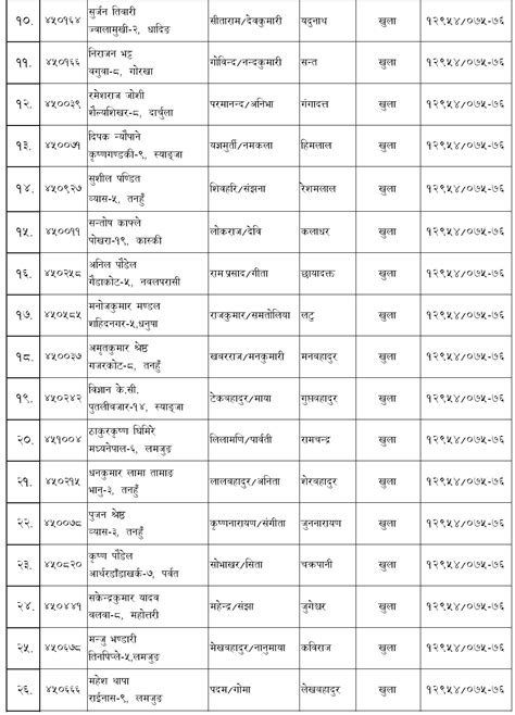 Lok Sewa Aayog Pokhara Local Level Th Sub Engineer Final Result And