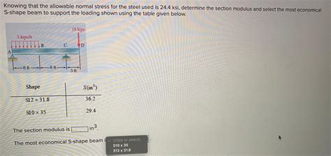 Solved Knowing That The Allowable Normal Stress For The Chegg