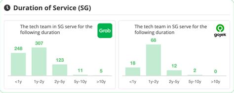 Grab Vs GoJek Which Is The Better Company To Work For In 2021 EU