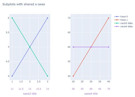 Plotly How To Make The X And Y Axis Titles For Subplots Mobile Legends