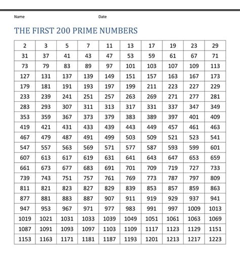 Printable Prime Numbers List – Free download and print for you.