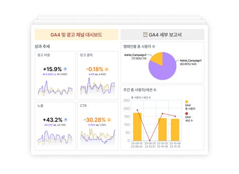 아드리엘｜ga4 및 광고 성과 분석 대시보드