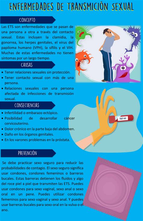 Poster Ets Enfermedades De Transmision Sexual Las Ets Son