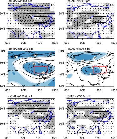 Regressions of a and d 200 hPa winds m s¹ b and e 500 hPa