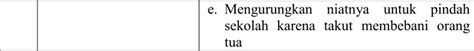 Analisis Hasil Bimbingan Dan Konseling Islam Dengan Terapi Gestalt