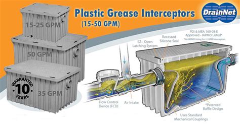 Grease Traps 15 75 Gpm
