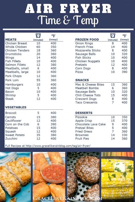 Air Fryer Chart Printable