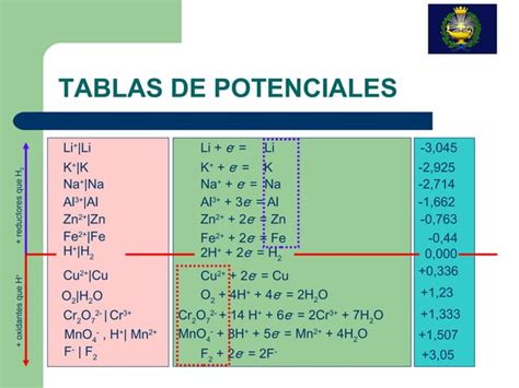 Oxidacion Reduccion PPT