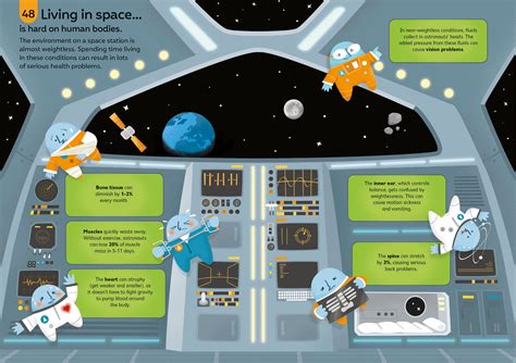 100 Things To Know About Science Alex Frith Minna Lacey Jonathan