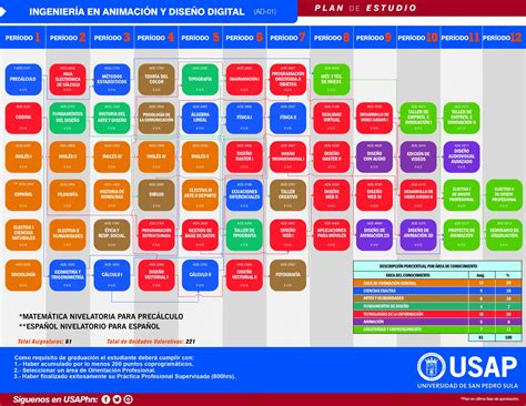 Ingeniería en Animación y Diseño Digital USAP