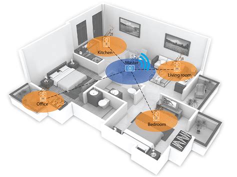 MULTIROOM SYSTEM – OFFICIAL WEBSITE | Wireless music for your home!