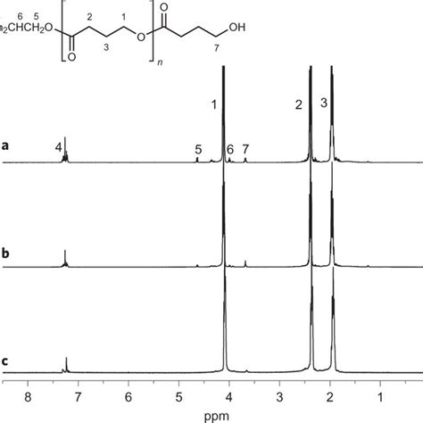 PDF Completely Recyclable Biopolymers With Linear And Cyclic